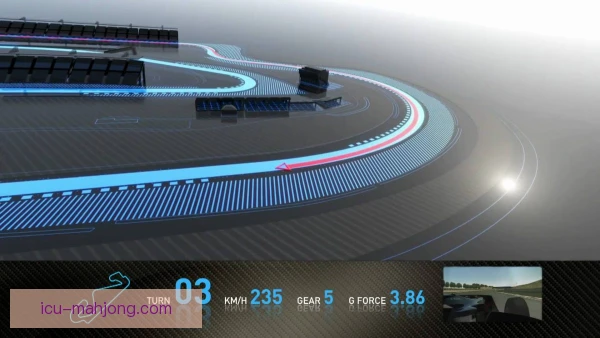 IndyCar模拟器数据采集，车手训练精准度提升明显